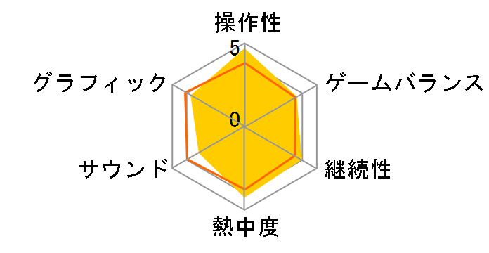 INFAMOUS�`���������j�`�̃��[�U�[���r���[