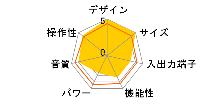 icon(�A�C�R��)�̃��[�U�[���r���[