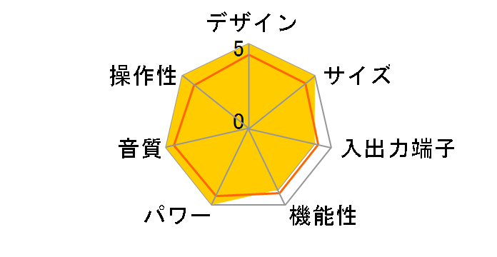 IA-7E�̃��[�U�[���r���[