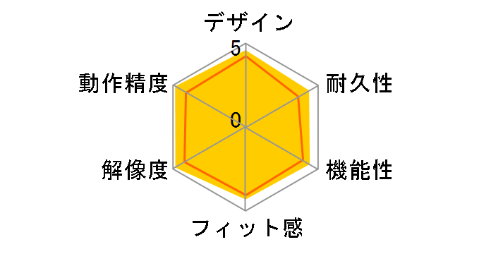 Anywhere Mouse M905�̃��[�U�[���r���[