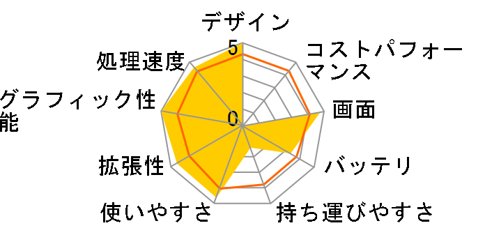 Qosmio G60/97K PQG6097KRF�̃��[�U�[���r���[