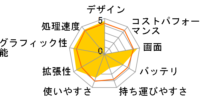 dynabook TV/68KBL PATV68KRTBL�̃��[�U�[���r���[