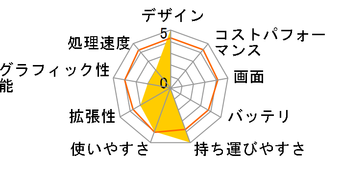 dynabook UX/24KBR PAUX24KNVBR�̃��[�U�[���r���[