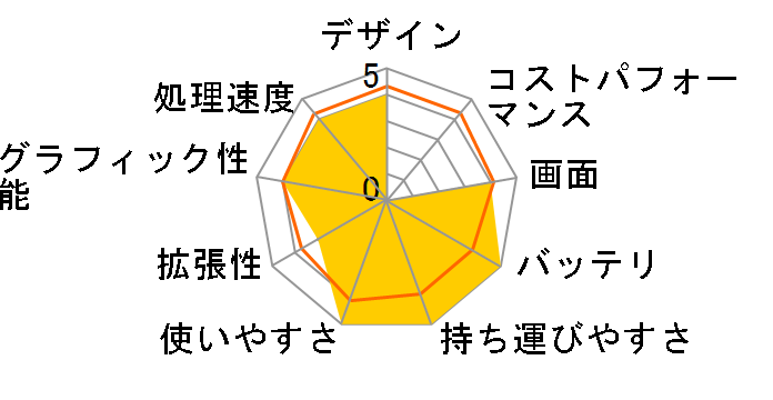 dynabook SS RX2/T9K PARX2T9KLJ�̃��[�U�[���r���[