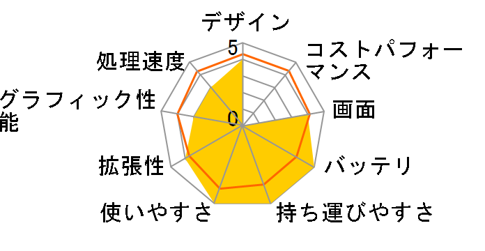 dynabook SS RX2/T7K PARX2T7KLB�̃��[�U�[���r���[