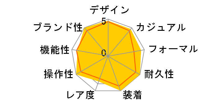 �f�C�g�W���X�gII 116334 �u���[�A���r�A(�O���[)�I�C�X�^�[�u���X���b�g�̃��[�U�[���r���[