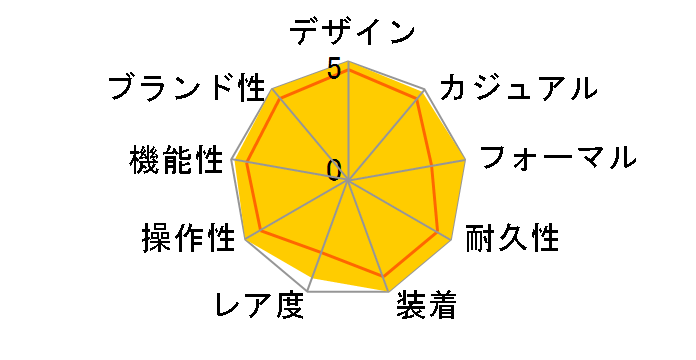 �f�C�g�W���X�gII 116334(�u���[)�I�C�X�^�[�u���X���b�g�̃��[�U�[���r���[