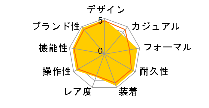 �f�C�g�W���X�gII 116334 �u���b�N���[�}��(�O���[)�I�C�X�^�[�u���X���b�g�̃��[�U�[���r���[