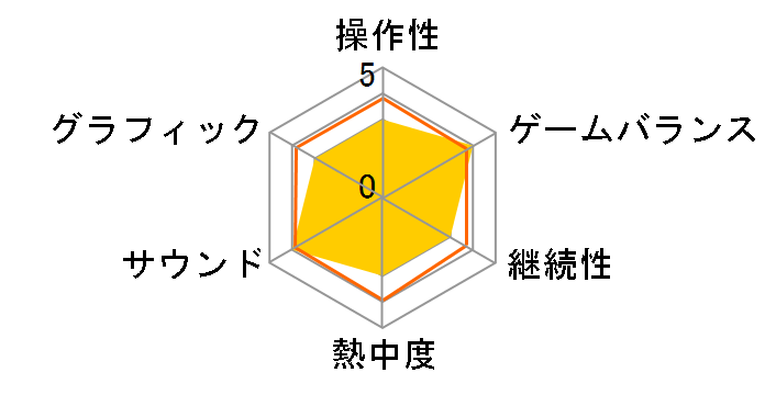 CALLING�`�������M�`�̃��[�U�[���r���[