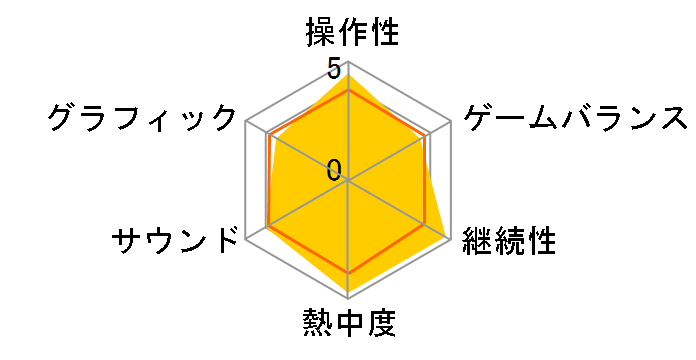 �����Y�d�S2010 �퍑�E�ېV�̃q�[���[��W��!�̊��̃��[�U�[���r���[