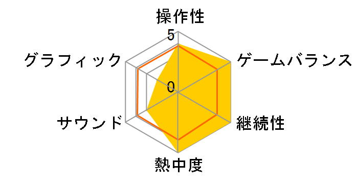 ���r�b�c�E�S�[�E�z�[���̃��[�U�[���r���[