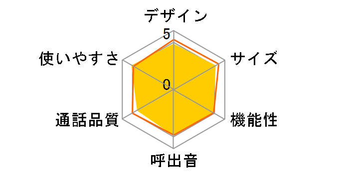 TF-AD5205�̃��[�U�[���r���[