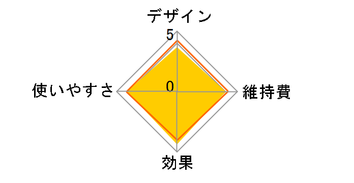 ���~�_�b�V�� FLEX SH-2798�̃��[�U�[���r���[