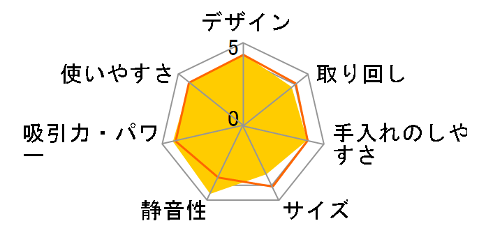 EC-VX210�̃��[�U�[���r���[