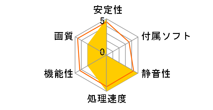 RH5770-E1GHW/HD/DP (PCIExp 1GB)�̃��[�U�[���r���[