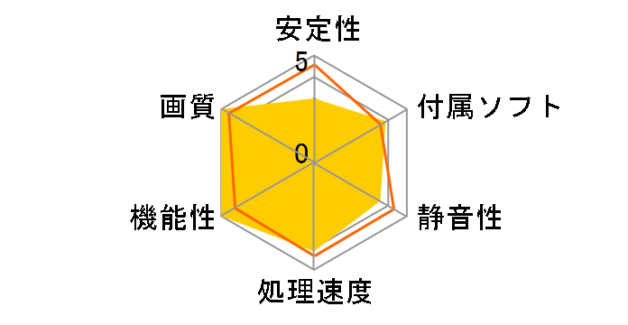 GV-R577D5-1GD-B (PCIExp 1GB)�̃��[�U�[���r���[