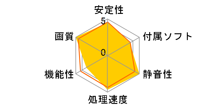 GV-R575D5-1GD (PCIExp 1GB)�̃��[�U�[���r���[