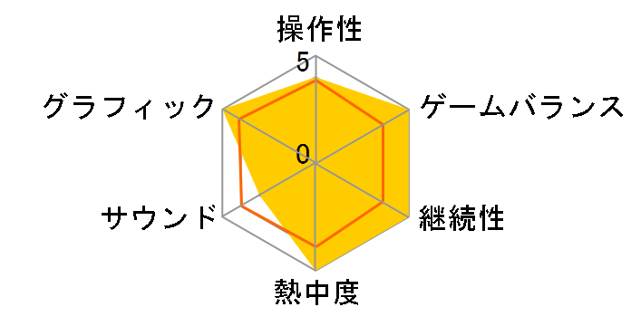 Fallout 3:Game of the Year Edition (Xbox 360)�̃��[�U�[���r���[