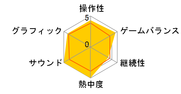 ���t�g 4 �f�b�h2�̃��[�U�[���r���[