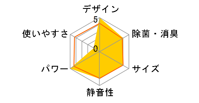 CS-HX280C�̃��[�U�[���r���[