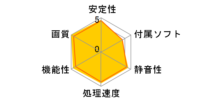 HD-577A-ZNFC (PCIExp 1GB)�̃��[�U�[���r���[