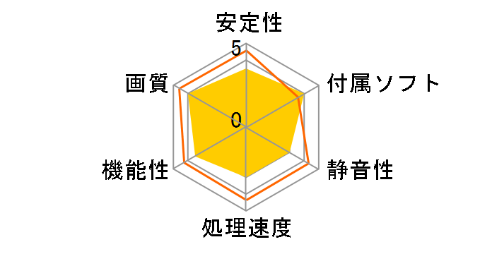 EAH5770/2DIS/1GD5 (PCIExp 1GB)�̃��[�U�[���r���[