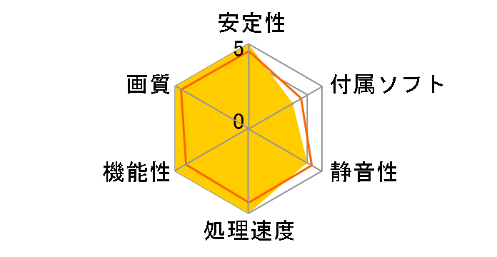 EAH5750/2DIS/1GD5 (PCIExp 1GB)�̃��[�U�[���r���[