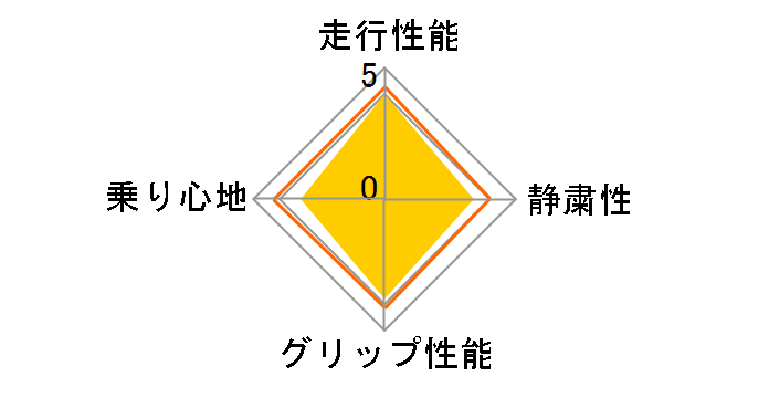 DRB 185/55R16 83V�̃��[�U�[���r���[