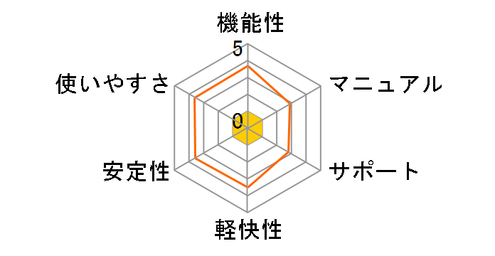 �t�@�C�i���p�\�R�����z�� 7 PRO LAN�N���X�P�[�u���t�̃��[�U�[���r���[