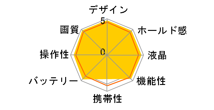 D3S �{�f�B�̃��[�U�[���r���[