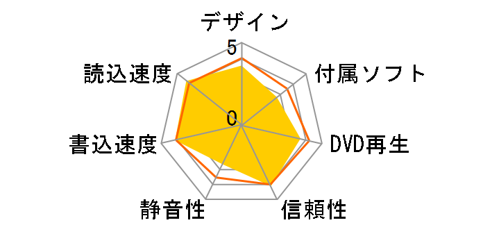 DVR-U24E�̃��[�U�[���r���[