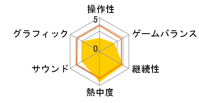 �|�P�p�[�NWii�`�s�J�`���E�̑�`���`�̃��[�U�[���r���[