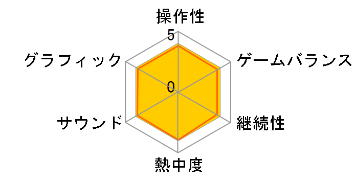 ���ʃ��C�_�[ �N���C�}�b�N�X�q�[���[�YW�̃��[�U�[���r���[