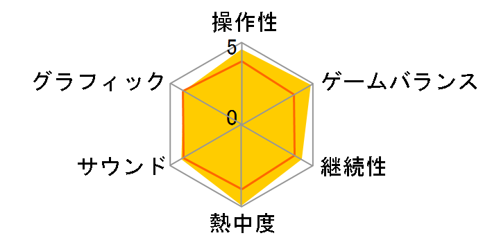 �݂�Ȃ̃e�j�X �|�[�^�u���̃��[�U�[���r���[