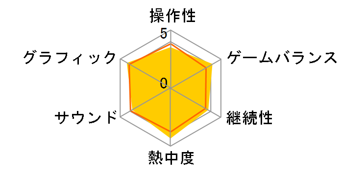 �A�T�V�� �N���[�hII (PS3)�̃��[�U�[���r���[