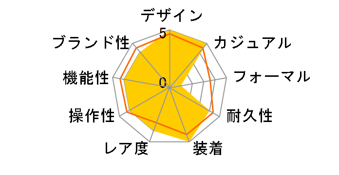 �t�B�Y �t�H�[ �����i�[�Y ���b�v �������[ 60 �^�t �o�b�e���[ STR-300J-4JF�̃��[�U�[���r���[