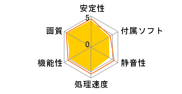 ELSA GLADIAC GT 220 LP DDR3 1GB (PCIExp 1GB)�̃��[�U�[���r���[