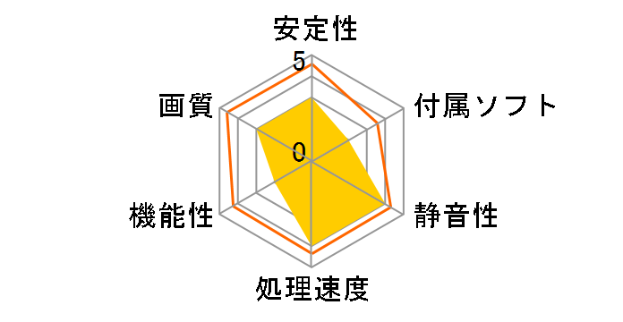 GV-N210OC-512I (PCIExp 512MB)�̃��[�U�[���r���[