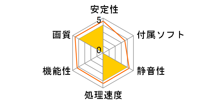 WinFast GT220 1024MB DDR3 Low Profile (PCIExp 1GB)�̃��[�U�[���r���[