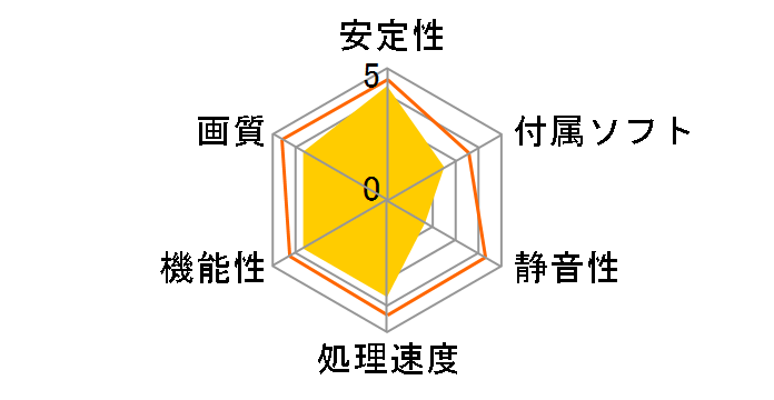 WinFast 210 512MB DDR3 Low Profile (PCIExp 512MB)�̃��[�U�[���r���[