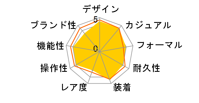 556 �X�e�����X�x���g�̃��[�U�[���r���[