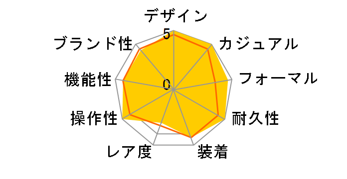 �u���C�c �t�F�j�b�N�X �L�l�e�B�b�N �_�C���N�g�h���C�u SAGG019�̃��[�U�[���r���[