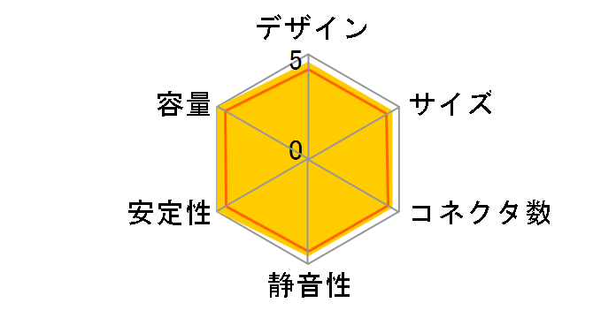 CMPSU-650HX�̃��[�U�[���r���[