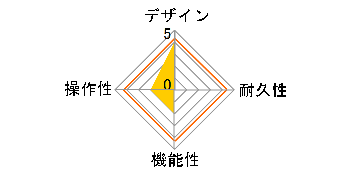 DJ-5 TUNA MELT�̃��[�U�[���r���[