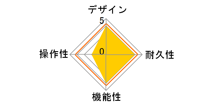 Fab D-1 Distortion�̃��[�U�[���r���[