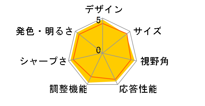 ProLite T2250MTS-B PLT2250MTS-B1 [21.5�C���`]�̃��[�U�[���r���[