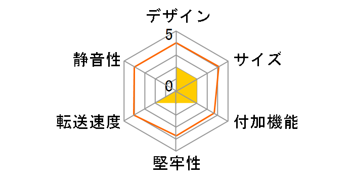 KMZ2-35SATA-BK�̃��[�U�[���r���[