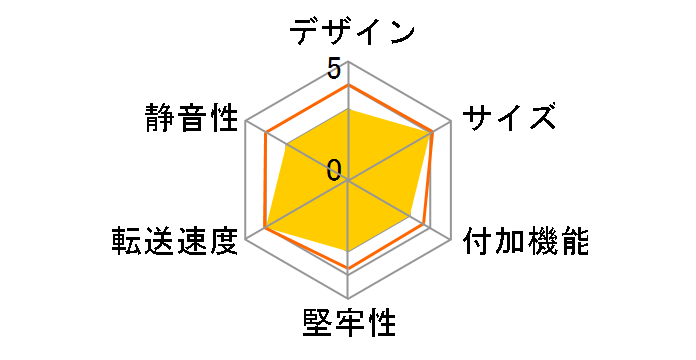 ESATA-KMZ2-35-SL�̃��[�U�[���r���[