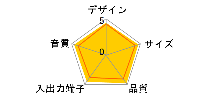 SRS-NWGU50�̃��[�U�[���r���[