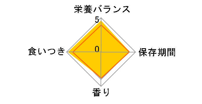 ���C�����J�i�� �~�j �C���h�A �A�_���g 8kg�̃��[�U�[���r���[